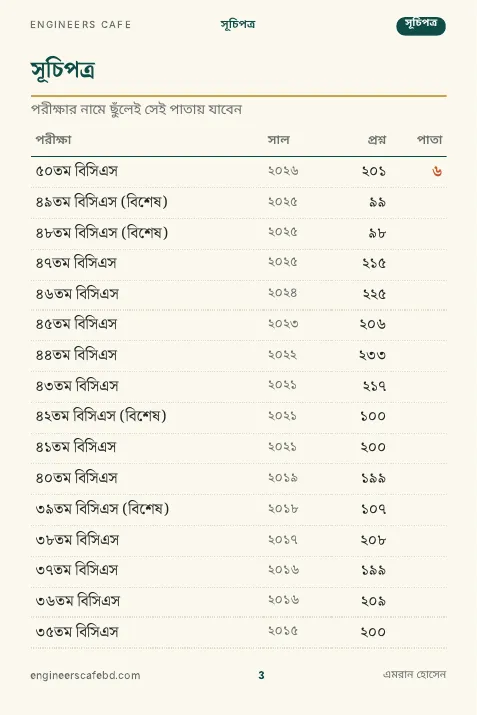 সূচিপত্র — ছুঁলেই সেই পরীক্ষায়
