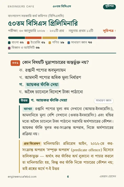 প্রশ্ন, উত্তর, ব্যাখ্যা, প্রশ্ন বিশ্লেষণ