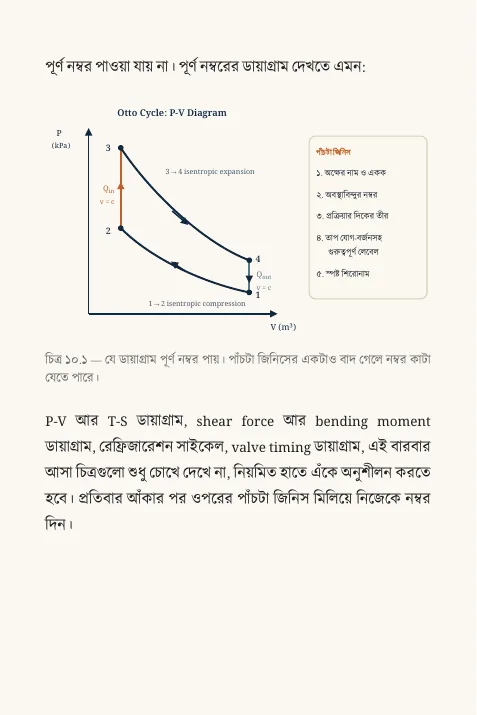 পরীক্ষার হলের অদৃশ্য ভুল