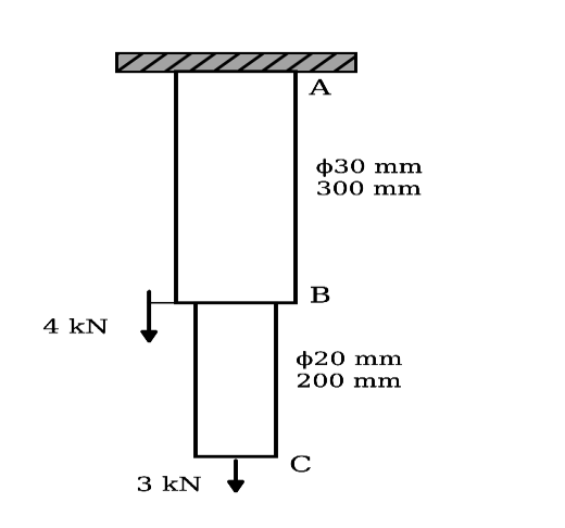 Given stepped bar