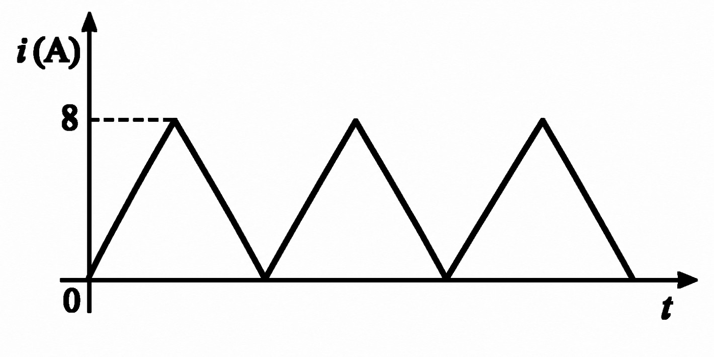 Given triangular current waveform