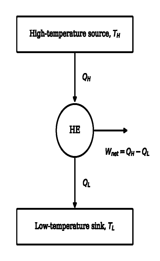 Schematic diagram of a heat engine