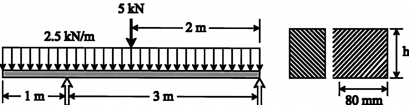 Given beam