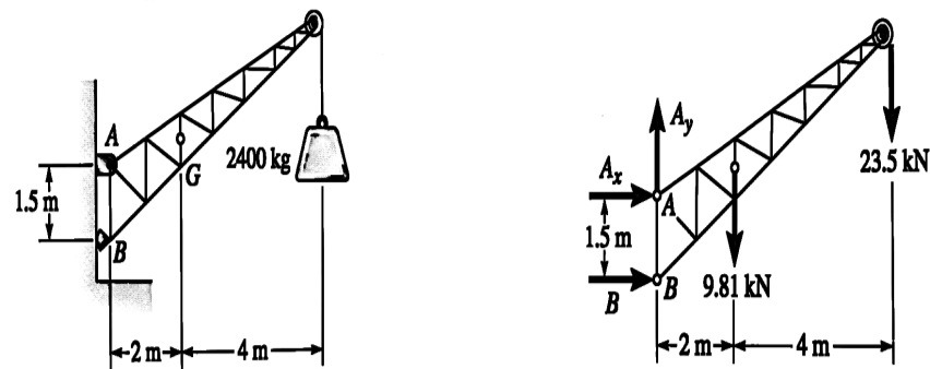 Fixed crane and its free-body diagram