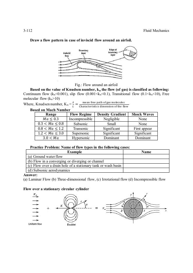 Fundamentals of Mechanical Engineering (2nd Ed) — পৃষ্ঠা 7