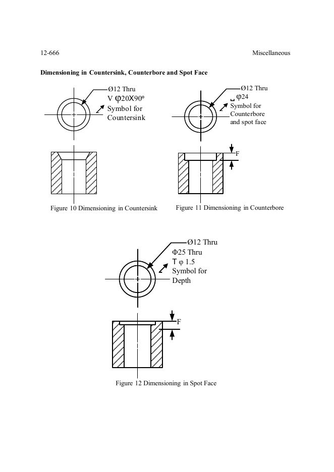 Fundamentals of Mechanical Engineering (2nd Ed) — পৃষ্ঠা 12
